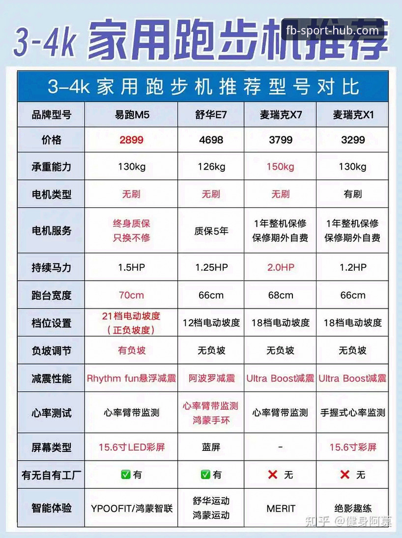 揭秘FB体育官网入口2024官方下载背后的真相：技术评测员的深度对比分析